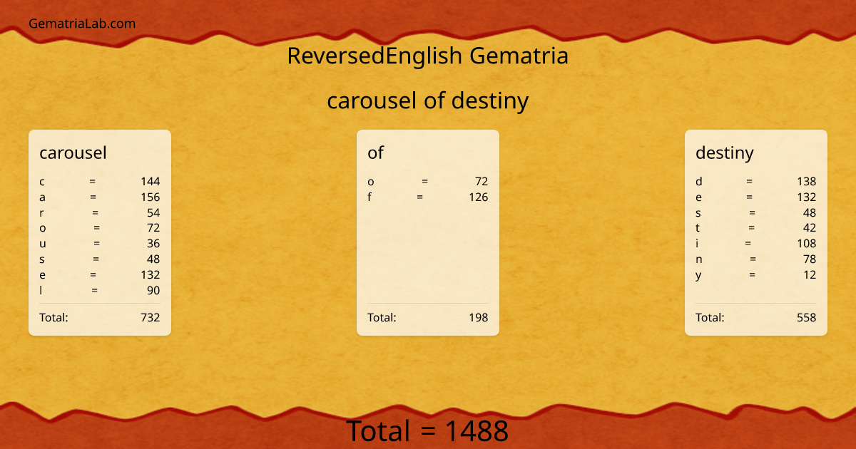 carousel of destiny in reversedEnglish Gematria
